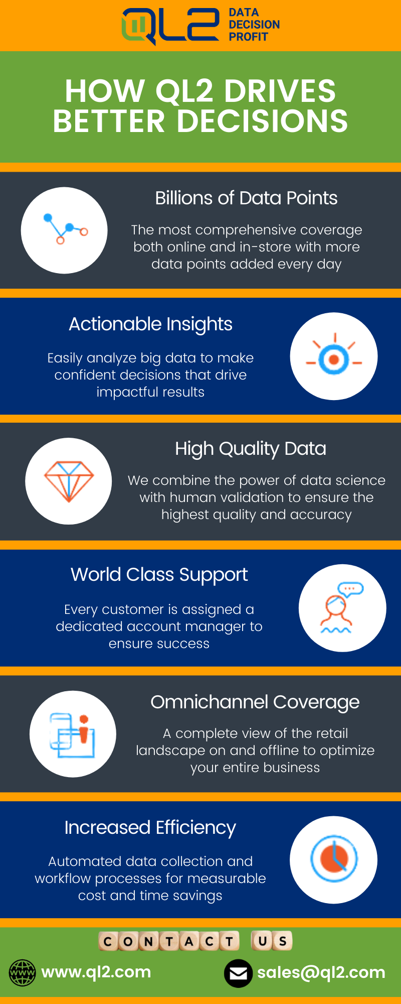 QL2 drives better decisions through: billions of data points, actionable insights, high quality data, world class support, omnichannel coverage, and increased efficiencies.