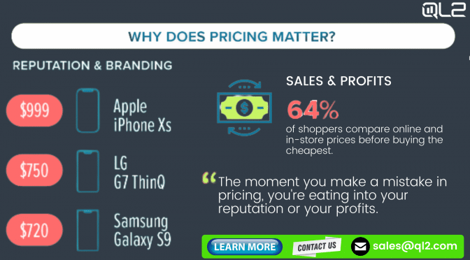 Why does Product Pricing Matter?