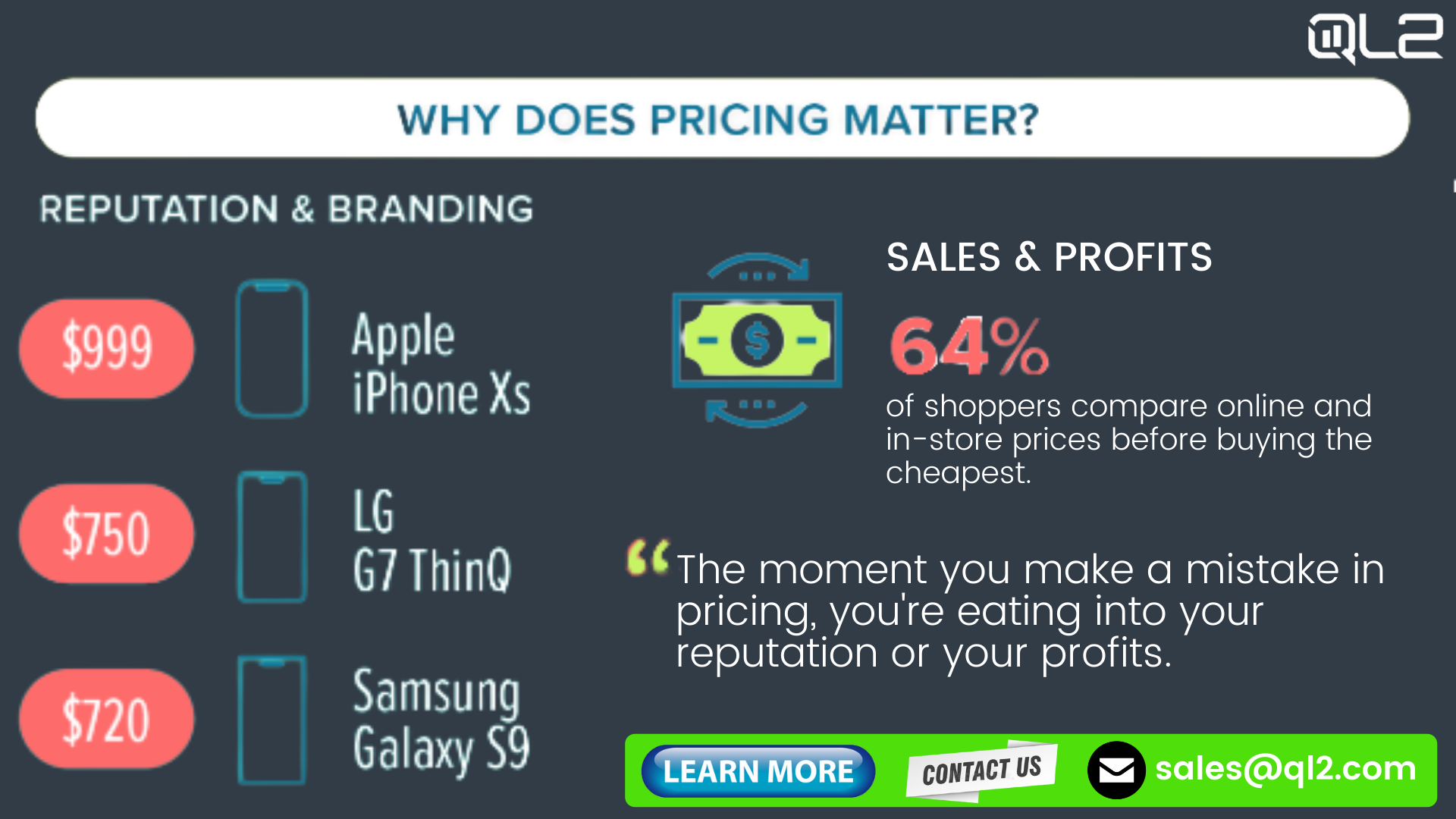 Reputation and branding, comparing Apple, LG, and Samsung phones. Sales and Profit. The moment you make a mistake in pricing, you're eating into your reputation or your profits.