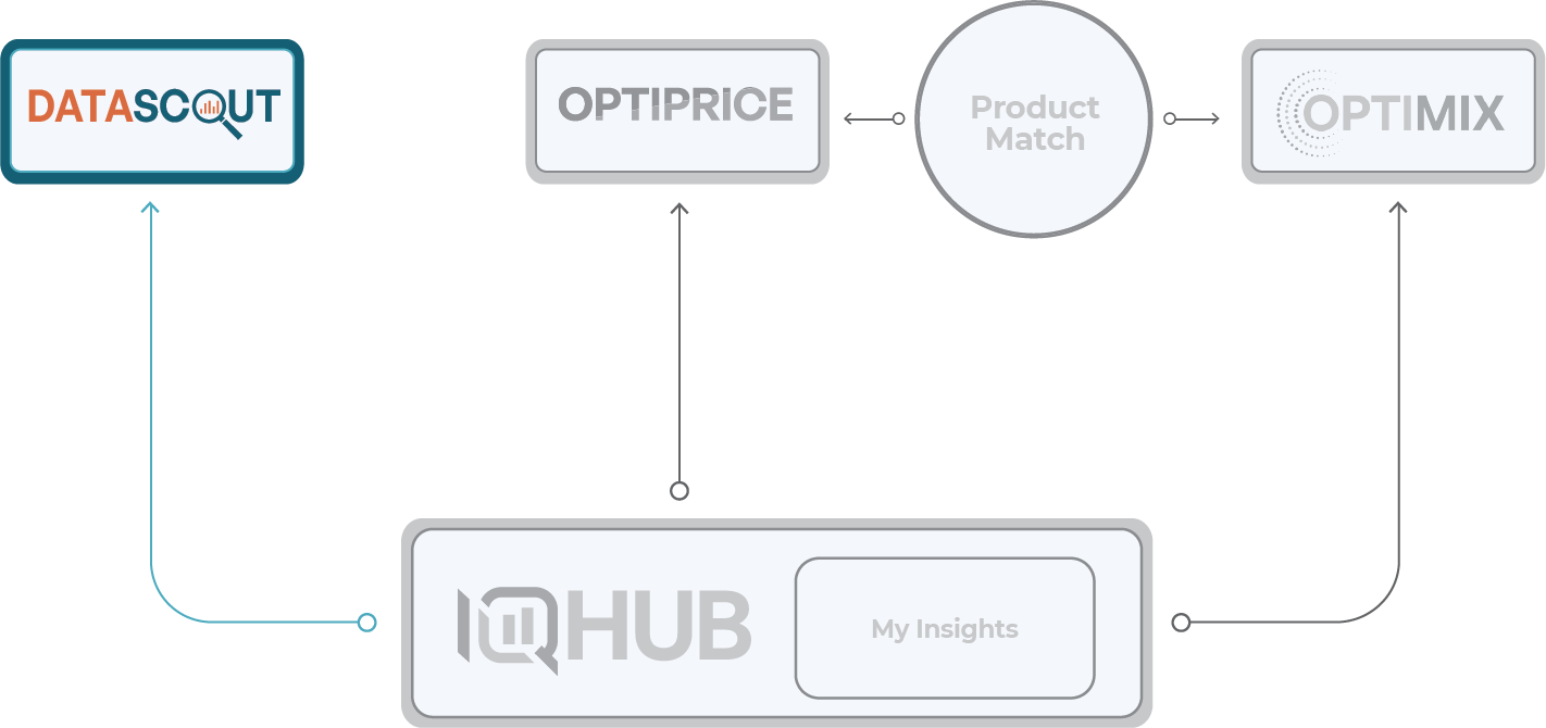 Quality Automated Data Acquisition Tool Data Scout QL2
