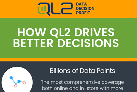 How QL2 Drives Better Marketplace Decisions