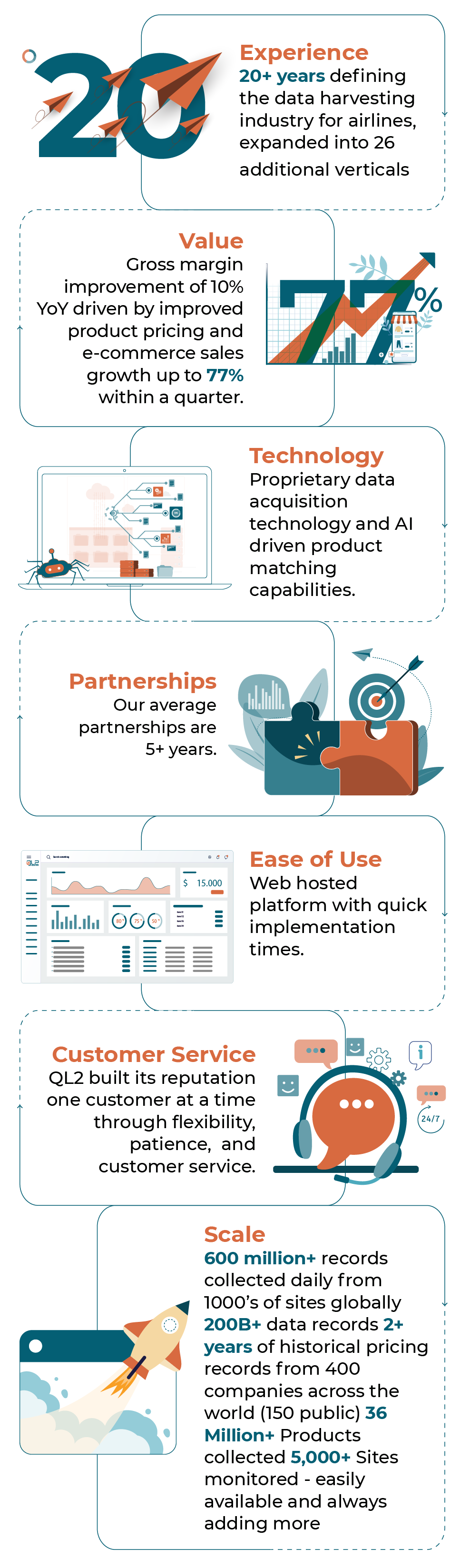 Competitive Intelligence & Price Monitoring Software | QL2